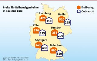 Deutschlandkarte − Preise in Großstädten für Reiheneigenheime Erstbezug und Gebraucht