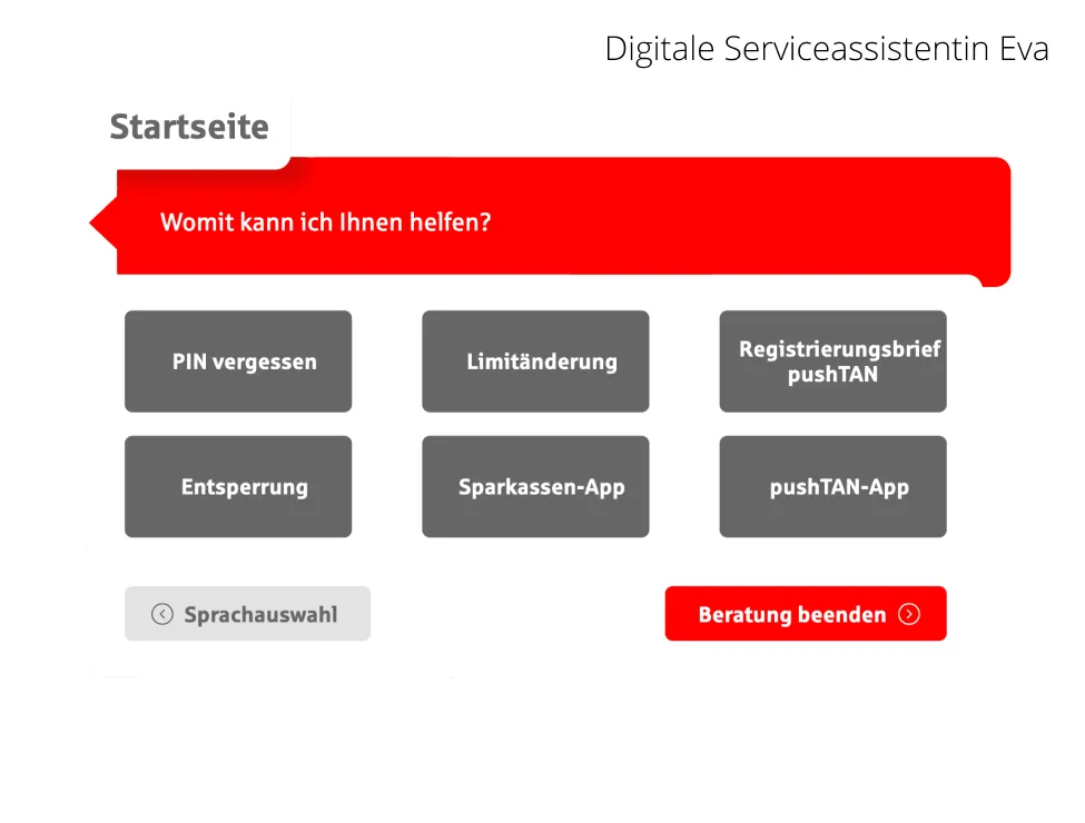 Digitale Serviceassistentin Eva mit Startseite und rotem Banner 'Womit kann ich Ihnen helfen?' sowie sechs grauen Schaltflächen: PIN vergessen, Limitänderung, Registrierungsbrief pushTAN, Entsperrung, Sparkassen-App, pushTAN-App. Unten links Schaltfläche 'Sprachauswahl', unten rechts rote Schaltfläche 'Beratung beenden'.